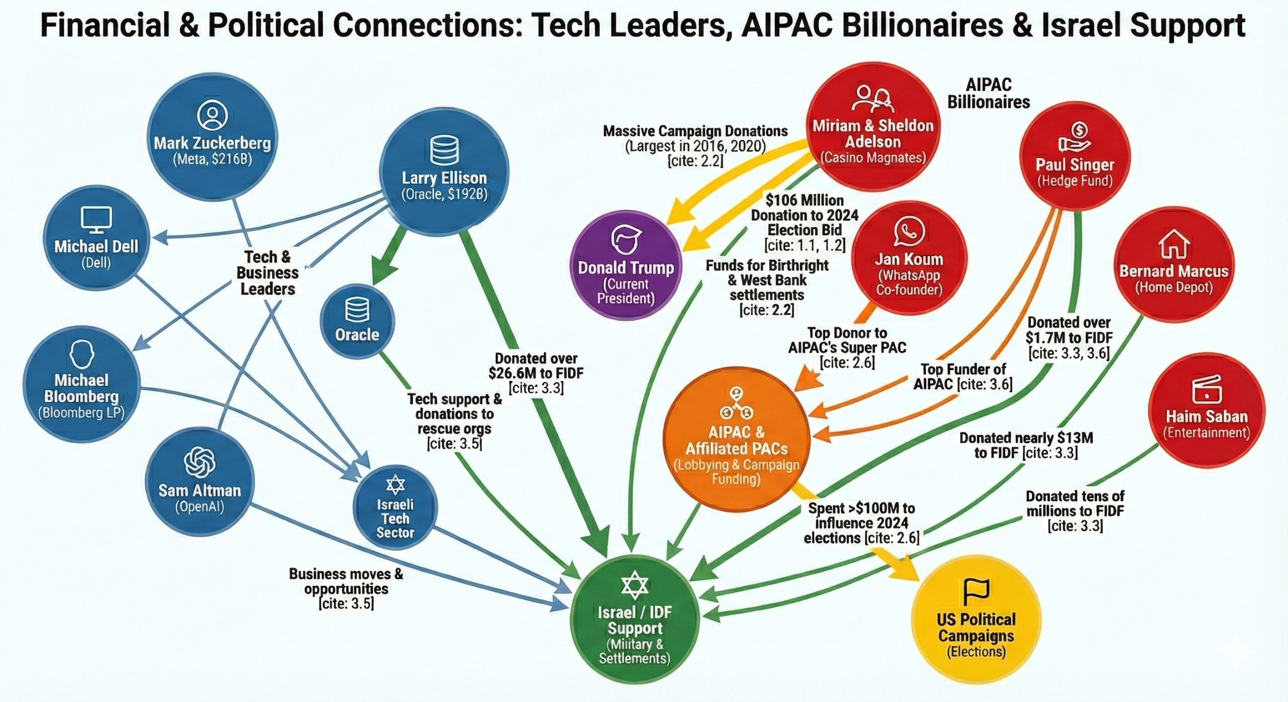 The Money Flow Graph